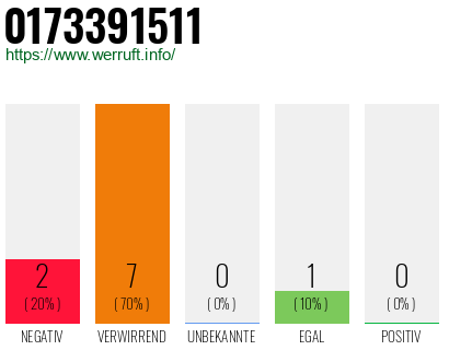 Rufnummer 0173391511 Telefonnummer 0173391511
