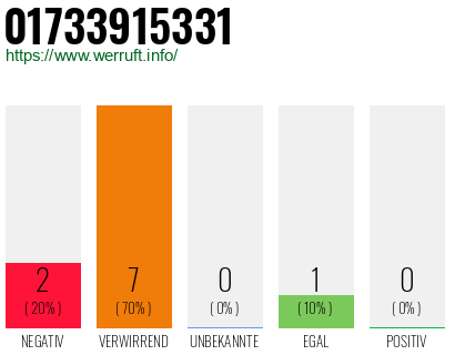 Rufnummer 01733915331 Telefonnummer 01733915331