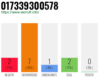 Rufnummer 017339300578 Telefonnummer 017339300578