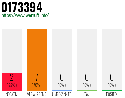 Rufnummer 0173394 Telefonnummer 0173394