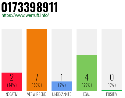 Rufnummer 0173398911 Telefonnummer 0173398911