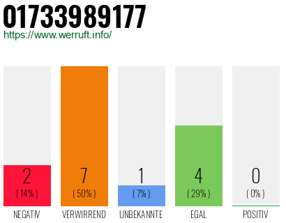 Rufnummer 01733989177 Telefonnummer 01733989177