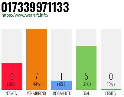 Rufnummer 017339971133 Telefonnummer 017339971133
