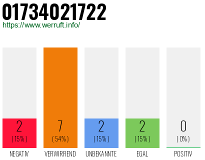 Telefonnummer 01734021722