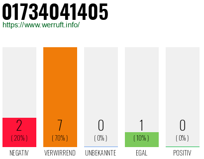 Rufnummer 01734041405 Telefonnummer 01734041405