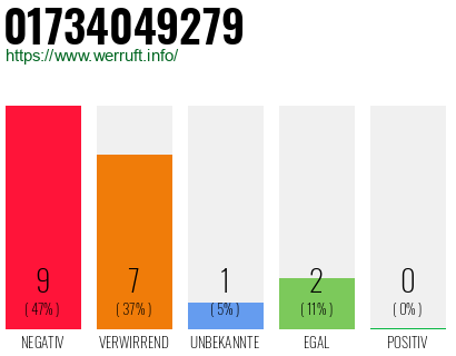 Rufnummer 01734049279 Telefonnummer 01734049279