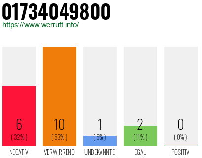 Rufnummer 01734049800 Telefonnummer 01734049800