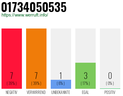 Rufnummer 01734050535 Telefonnummer 01734050535
