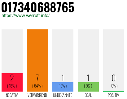 Rufnummer 017340688765 Telefonnummer 017340688765