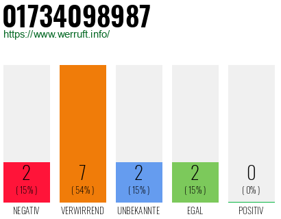 Rufnummer 01734098987 Telefonnummer 01734098987