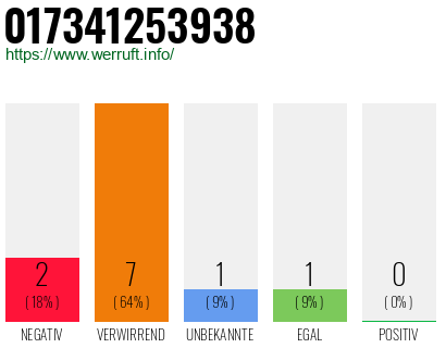 Rufnummer 017341253938 Telefonnummer 017341253938
