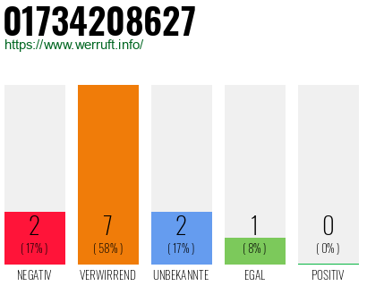 Rufnummer 01734208627 Telefonnummer 01734208627
