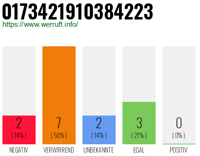 Rufnummer 0173421910384223 Telefonnummer 0173421910384223