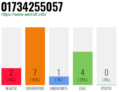 Telefonnummer 01734255057