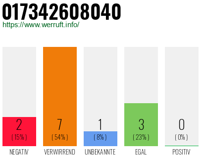 Rufnummer 017342608040 Telefonnummer 017342608040
