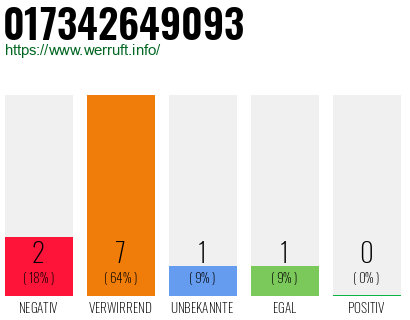 Rufnummer 017342649093 Telefonnummer 017342649093