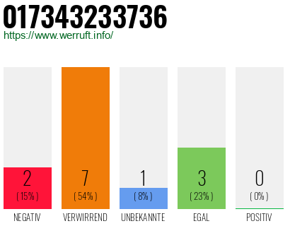 Rufnummer 017343233736 Telefonnummer 017343233736