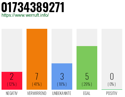 Rufnummer 01734389271 Telefonnummer 01734389271