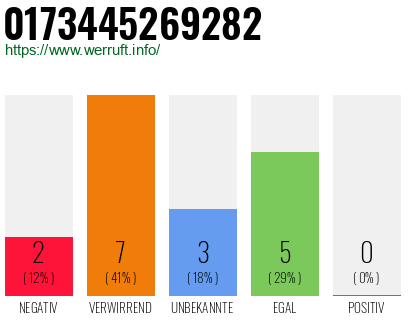 Rufnummer 0173445269282 Telefonnummer 0173445269282