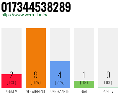 Rufnummer 017344538289 Telefonnummer 017344538289