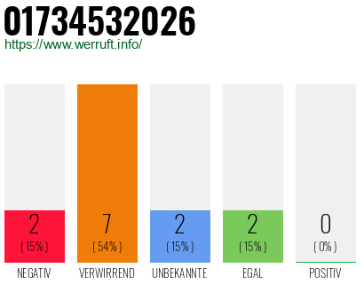 Rufnummer 01734532026 Telefonnummer 01734532026