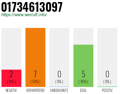 Rufnummer 01734613097 Telefonnummer 01734613097
