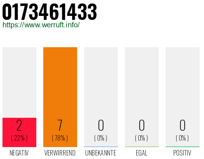 Rufnummer 0173461433 Telefonnummer 0173461433