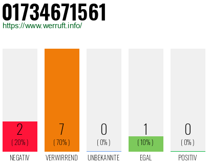Telefonnummer 01734671561