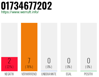 Rufnummer 01734677202 Telefonnummer 01734677202