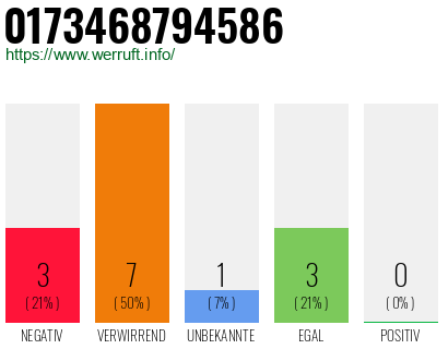 Rufnummer 0173468794586 Telefonnummer 0173468794586