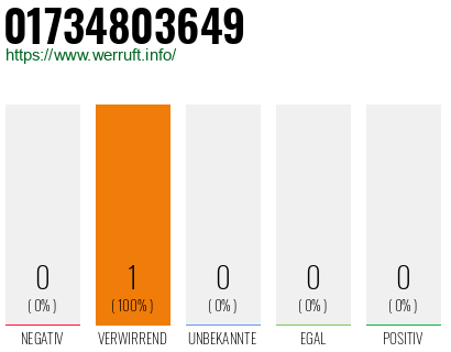 Telefonnummer 01734803649