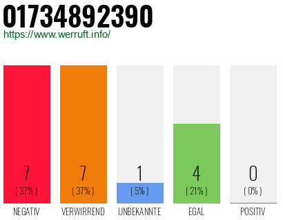 Rufnummer 01734892390 Telefonnummer 01734892390