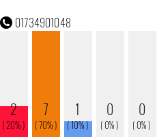 Telefonnummer 01734901048