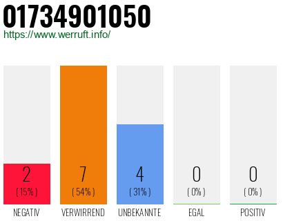 Rufnummer 01734901050 Telefonnummer 01734901050