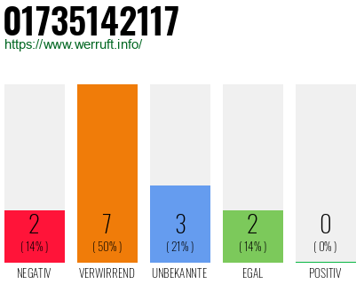 Rufnummer 01735142117 Telefonnummer 01735142117