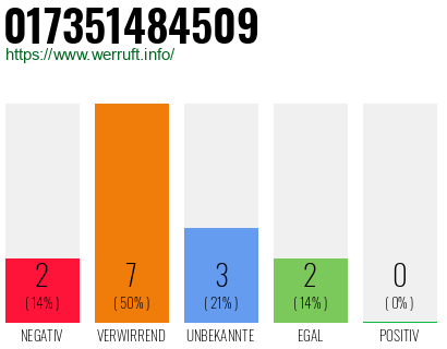 Rufnummer 017351484509 Telefonnummer 017351484509