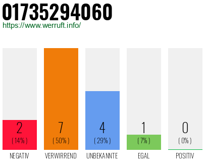 Telefonnummer 01735294060