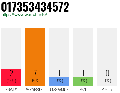 Rufnummer 017353434572 Telefonnummer 017353434572