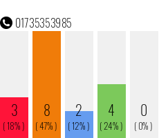 Rufnummer 01735353985 Telefonnummer 01735353985