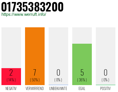 Rufnummer 01735383200 Telefonnummer 01735383200