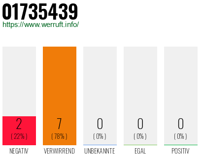 Rufnummer 01735439 Telefonnummer 01735439