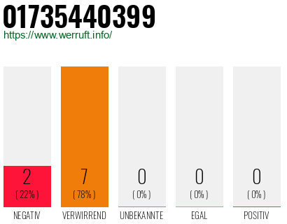 Rufnummer 01735440399 Telefonnummer 01735440399