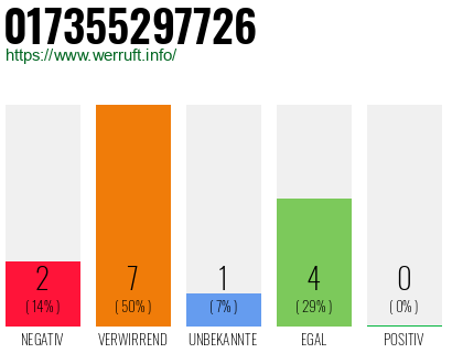 Rufnummer 017355297726 Telefonnummer 017355297726