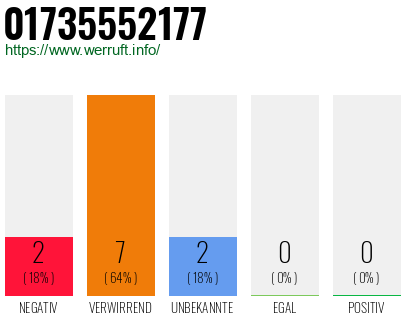 Rufnummer 01735552177 Telefonnummer 01735552177
