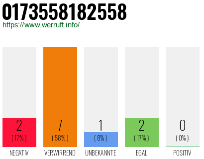 Rufnummer 0173558182558 Telefonnummer 0173558182558