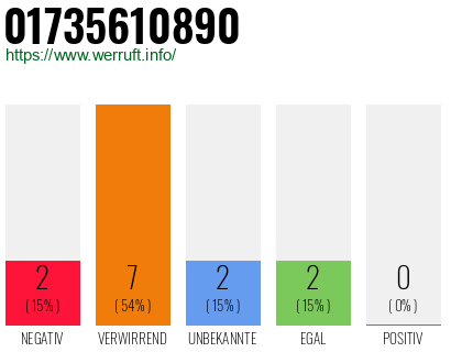Rufnummer 01735610890 Telefonnummer 01735610890