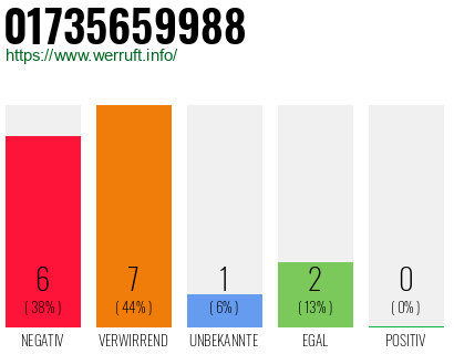 Rufnummer 01735659988 Telefonnummer 01735659988