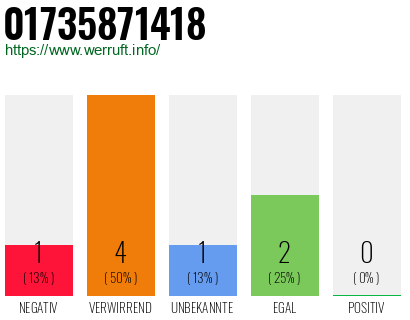 Telefonnummer 01735871418