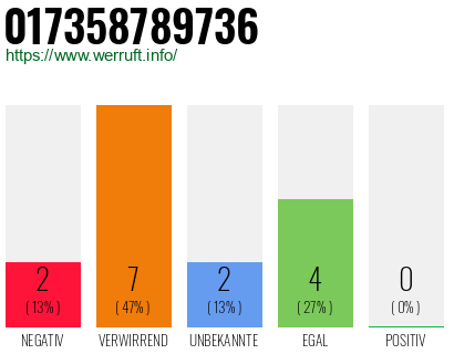 Rufnummer 017358789736 Telefonnummer 017358789736