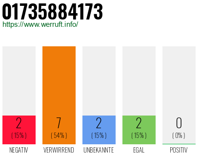 Rufnummer 01735884173 Telefonnummer 01735884173